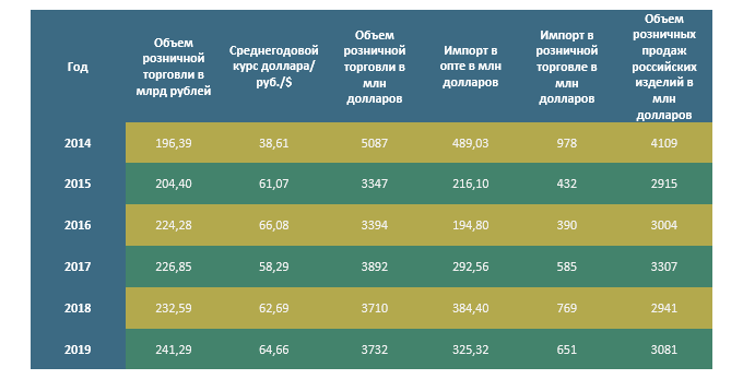 Пандемия началась, а спрос на нефть рухнул. Переживем тяжелые времена?