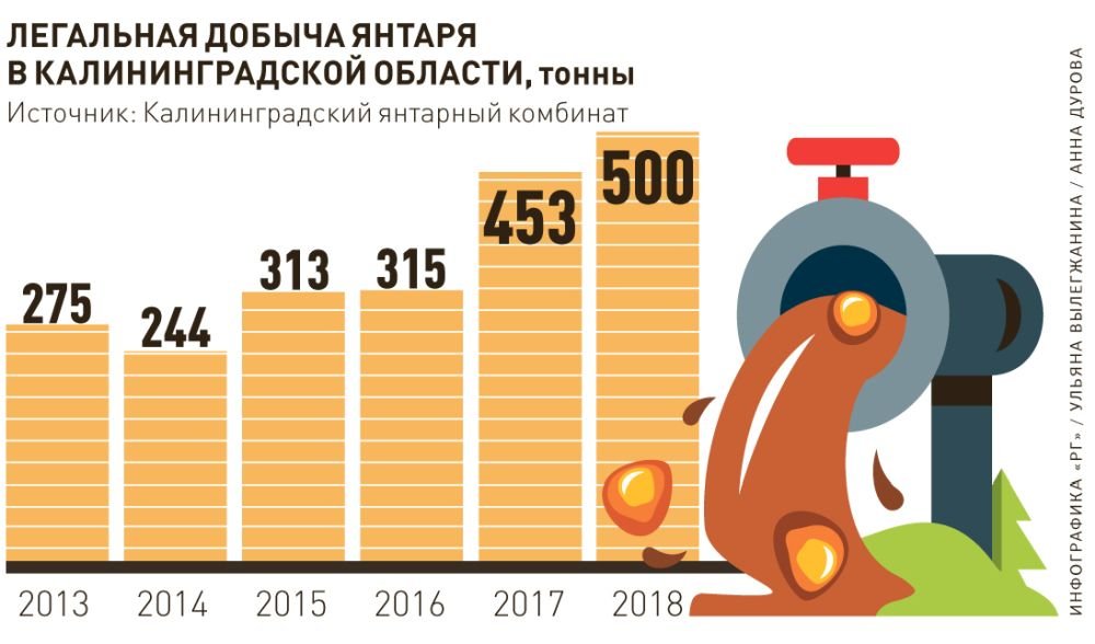 Не время собирать камни