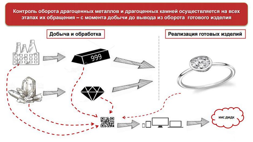 Борьба с подделками: алмазы поставят на учет