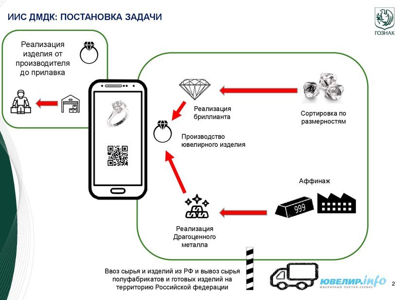 В России создается информационная система контроля за оборотом драгкамней