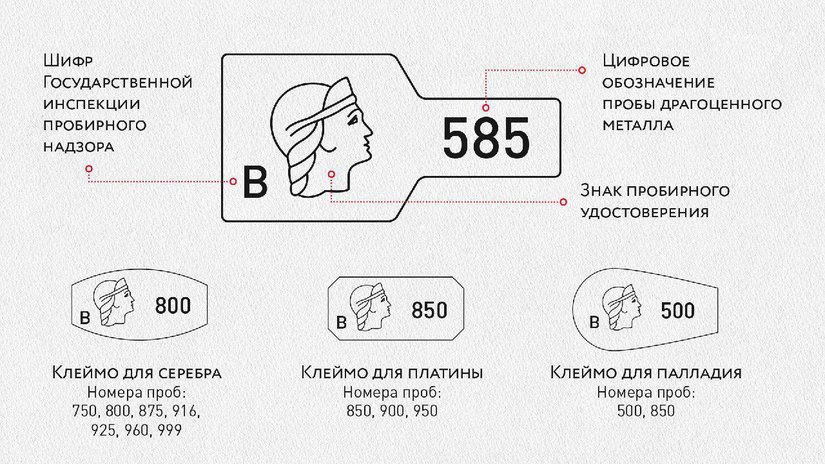 Комитет Госдумы одобрил наделение Федеральной пробирной палаты функциями по сбору пошлин