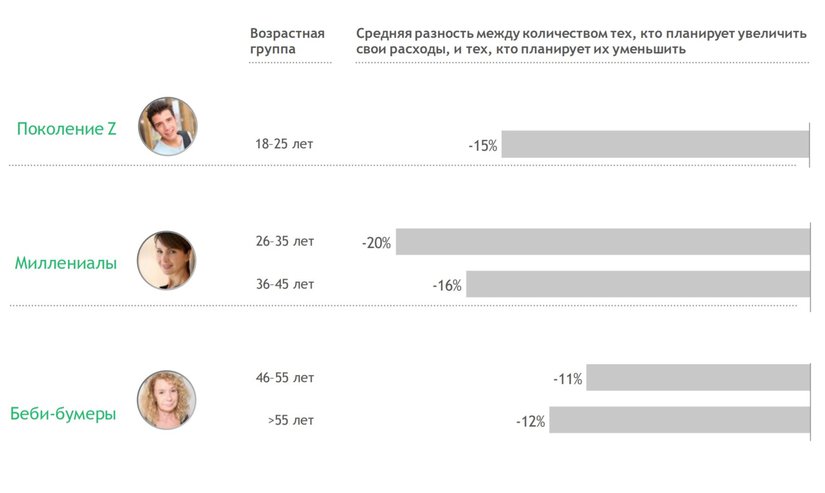 Исследование: Новая реальность российского потребительского рынка на фоне пандемии COVID-19 и прогноз