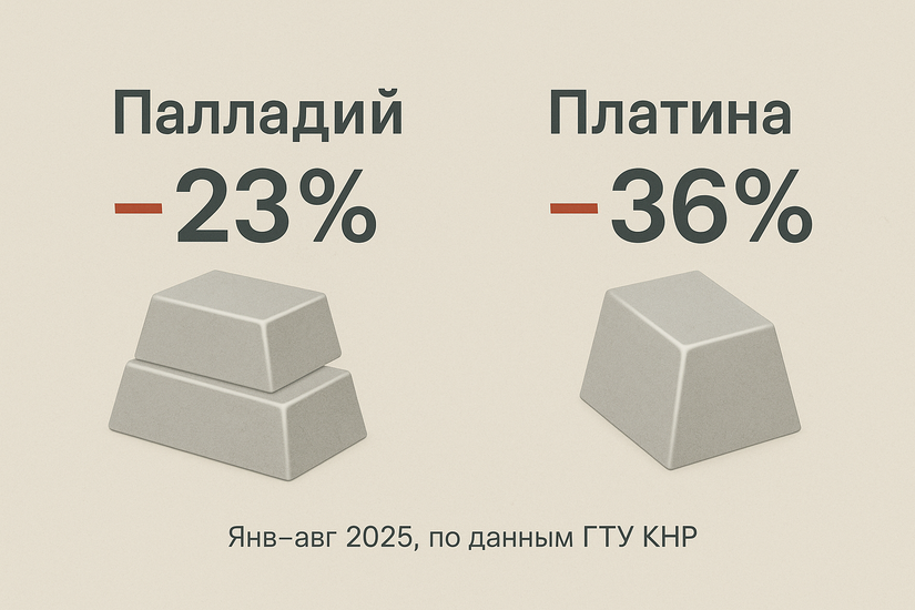 Россия сократила экспорт палладия и платины в Китай