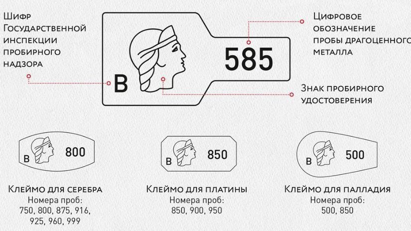 Изменения в Правила опробования, анализа и клеймения ювелирных и других изделий