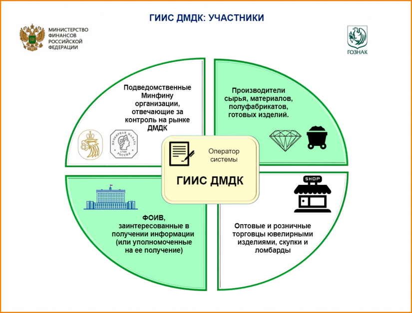 Комитет ГД рекомендовал принять во II чтении проект об обороте драгметаллов