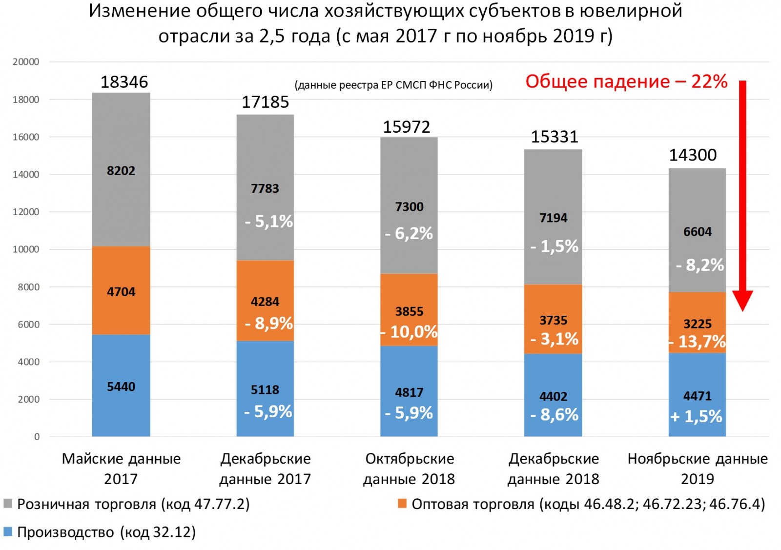 Сколько лет фирма на рынке