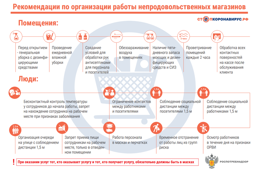 Рекомендации по организации работы магазинов непродовольственных товаров с целью недопущения заноса и распространения новой коронавирусной инфекции (COVID-19)