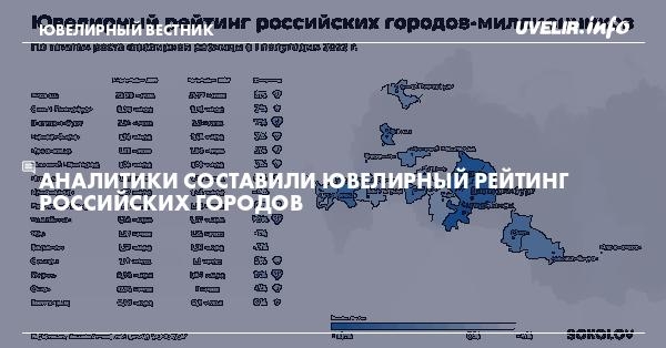 Аналитики составили Ювелирный рейтинг российских городов