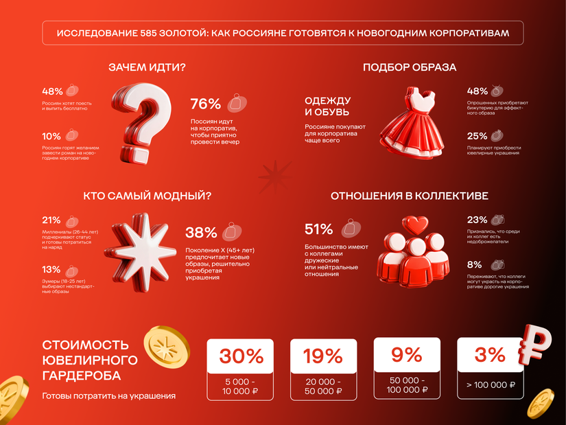 Каждый четвертый россиянин боится потерять ювелирные украшения на корпоративе