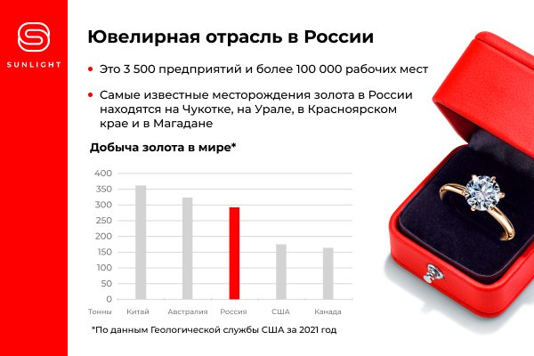Россия занимает первое место в мире по добыче алмазов