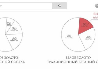 Ищу ювелирное производство в Москве или области