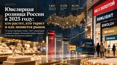 Тысяча магазинов — ещё не лидерство: как на самом деле устроена крупнейшая ювелирная розница России