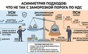 Асимметрия подходов: что не так с проектом заморозки порога по уплате НДС
