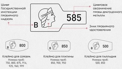 Пробирование ювелирных изделий: это должен знать каждый - пробы, клейма, именники