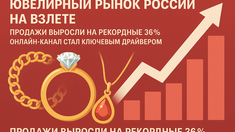 Ювелирный рынок России на взлете: продажи выросли на рекордные 36%, а онлайн-канал стал ключевым драйвером
