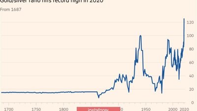 Аналитика: Золото ждет разъяснений от ФРС