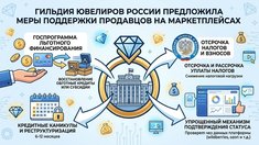 Гильдия ювелиров России предложила меры поддержки продавцов отрасли на маркетплейсах