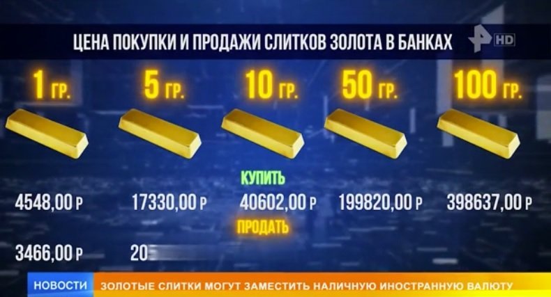 Золотые слитки могут заменить для россиян наличную валюту