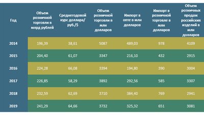 Пандемия началась, а спрос на нефть рухнул. Переживем тяжелые времена?