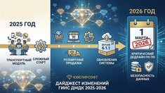 Итоги 2025 года в ГИИС ДМДК: от «шторма» с Транспортным модулем до масштабных обновлений