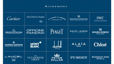 Крупнейший мировой производитель ювелирных изделий Richemont увеличил годовую прибыль в 1,6 раза