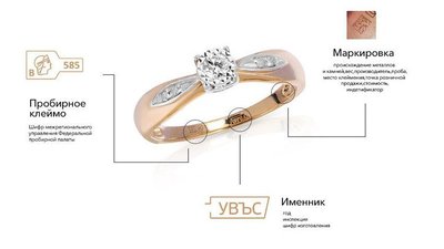 Правительство РФ отсрочило введение обязательной маркировки ювелирных изделий