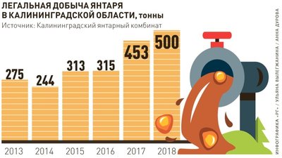 Не время собирать камни