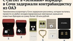 С Cartier в «зелёный» коридор: в Сочи задержали контрабандистку из ОАЭ