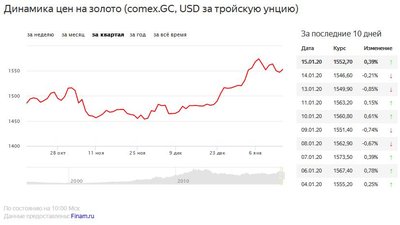 Курс золота на период с 13 по 17 января – прогнозы аналитиков