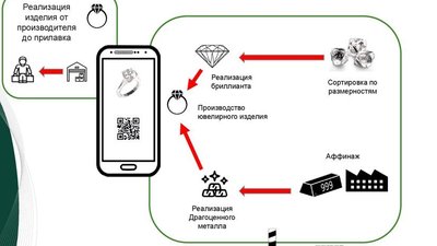 В России создается информационная система контроля за оборотом драгкамней