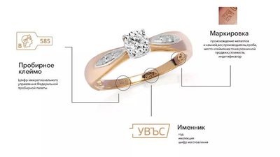 Допрасходы на 2,5 млрд: Глава гильдии ювелиров РФ о маркировке