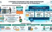 ФПП: О порядке отражения в ГИИС ДМДК информации об изъятом правоохранительными органами имуществе