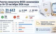 Реестр спецучета ФПП сократился до 21 612 участников: производство прибавило, ломбарды и добыча ушли в минус