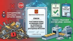 Федеральная пробирная палата опубликовала список субъектов спецучета, которым запрещена переработка лома драгметаллов
