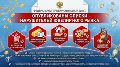 ФПП опубликовала «черные списки» нарушителей на ювелирном рынке: под ударом маркетплейсы, ломбарды и скупка