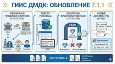 ГИИС ДМДК обновляется до версии 7.1.1: продажа слитков, реестр розницы и новые правила для бриллиантов