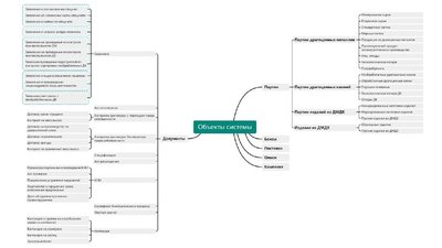 ГОЗНАК разработал Методические рекомендации по объектам системы ГИИС ДМДК