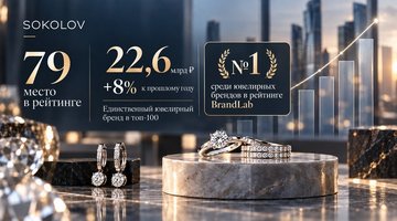 SOKOLOV поднялся в рейтинге самых дорогих российских брендов: его стоимость оценили в 22,6 млрд рублей