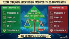 РЕЕСТР СПЕЦУЧЕТА: позитивный разворот — рынок впервые за месяц показал рост (13–20 февраля 2026)
