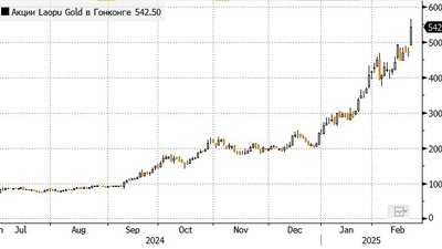 Акции китайских ювелирных брендов взлетают на фоне прогноза утроения прибыли