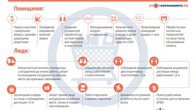 Рекомендации по организации работы магазинов непродовольственных товаров с целью недопущения заноса и распространения новой коронавирусной инфекции (COVID-19)