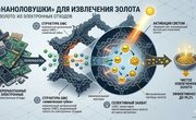 Новая эра аффинажа: российские ученые научились извлекать 99% золота из лома электроники