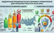 Федеральная пробирная палата обновила категории и уровни риска для субъектов спецучета: что нужно знать ювелирному бизнесу