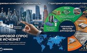«Норникель»: Мировой спрос на цветные металлы останется устойчивым вопреки биржевым колебаниям