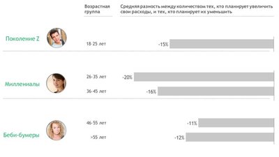 Исследование: Новая реальность российского потребительского рынка на фоне пандемии COVID-19 и прогноз
