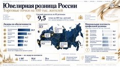 Ювелирная розница на 100 тысяч жителей: где магазинов больше всего, а где их почти нет