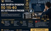 Вебинар-практикум от ФПП: как пройти проверки по 115-ФЗ без штрафов и рисков