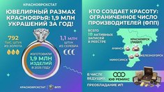 Ювелирный размах Красноярья: 1,9 миллиона украшений за год!