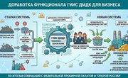 ФПП снимет барьеры для переработчиков: функционал классификации ломов в ГИИС ДМДК будет скорректирован