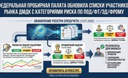 Федеральная пробирная палата опубликовала новые списки участников рынка ДМДК с категориями риска по ПОД/ФТ/ЭД/ФРОМУ